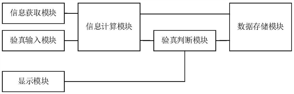 Lottery information verification method and system based on blockchain