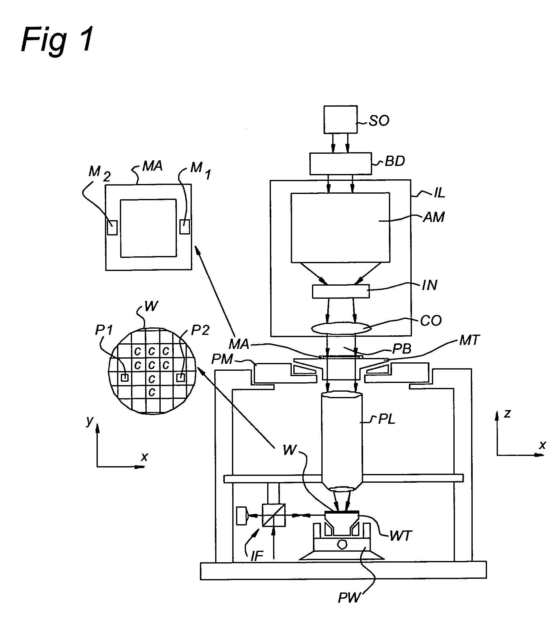Alignment system and lithographic apparatus equipped with such an alignment system