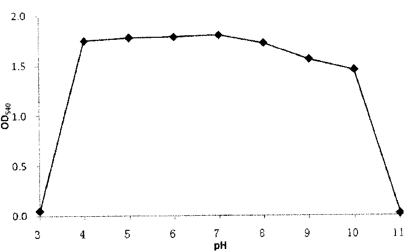 Method for culturing microbial strain for degrading industrial waste water