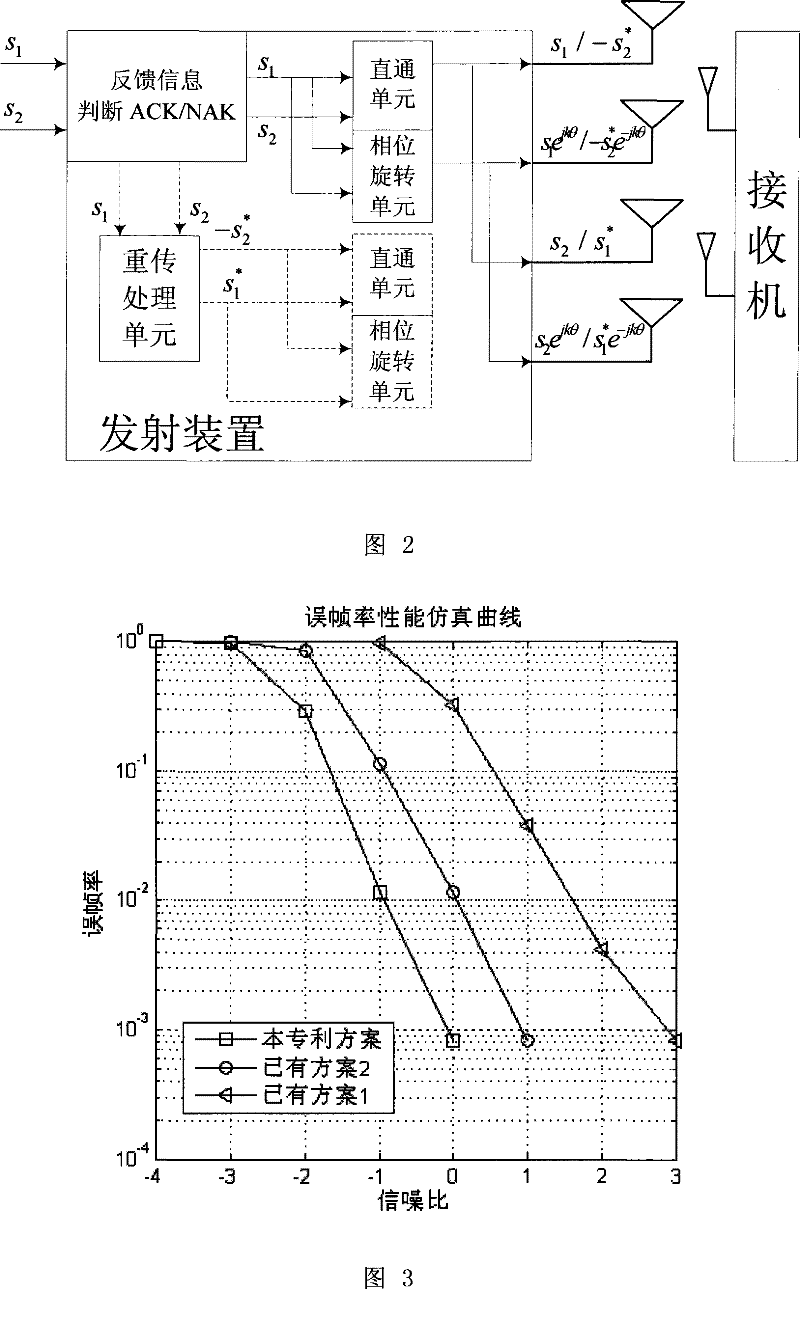 Method and device for transmitting mixed automatic retransmission request of multi-antenna communication system