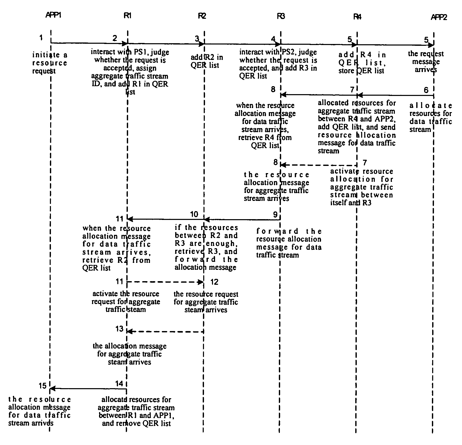 System and method for realizing the resource distribution in the communication network