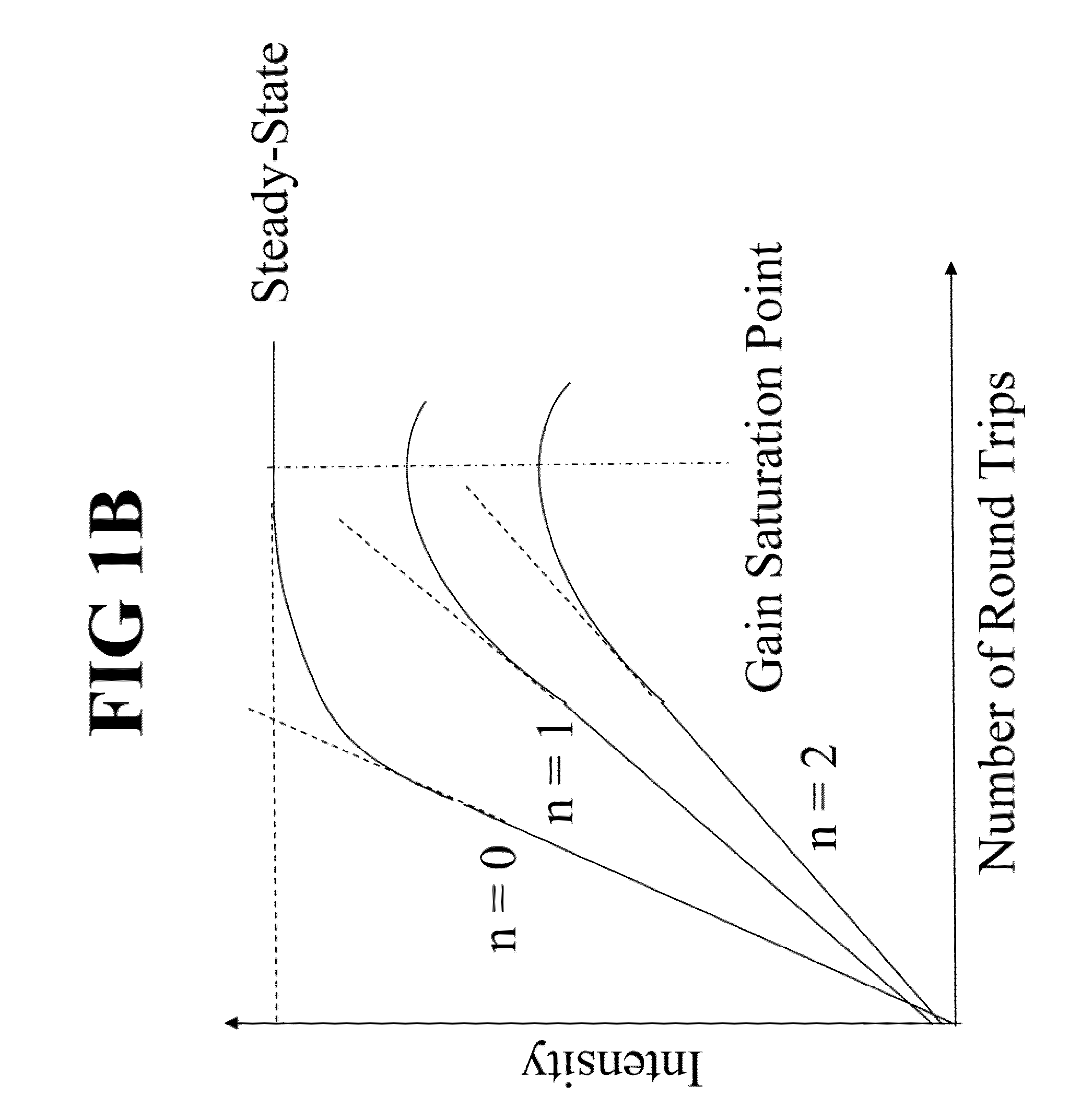 Semiconductor Lasers with Improved Temporal, Spectral, and Spatial Stability and Beam Profile Uniformity