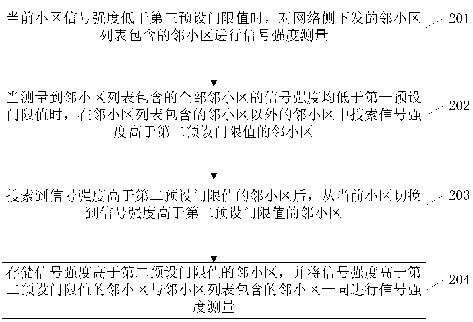 Method for establishing communication connection and user equipment