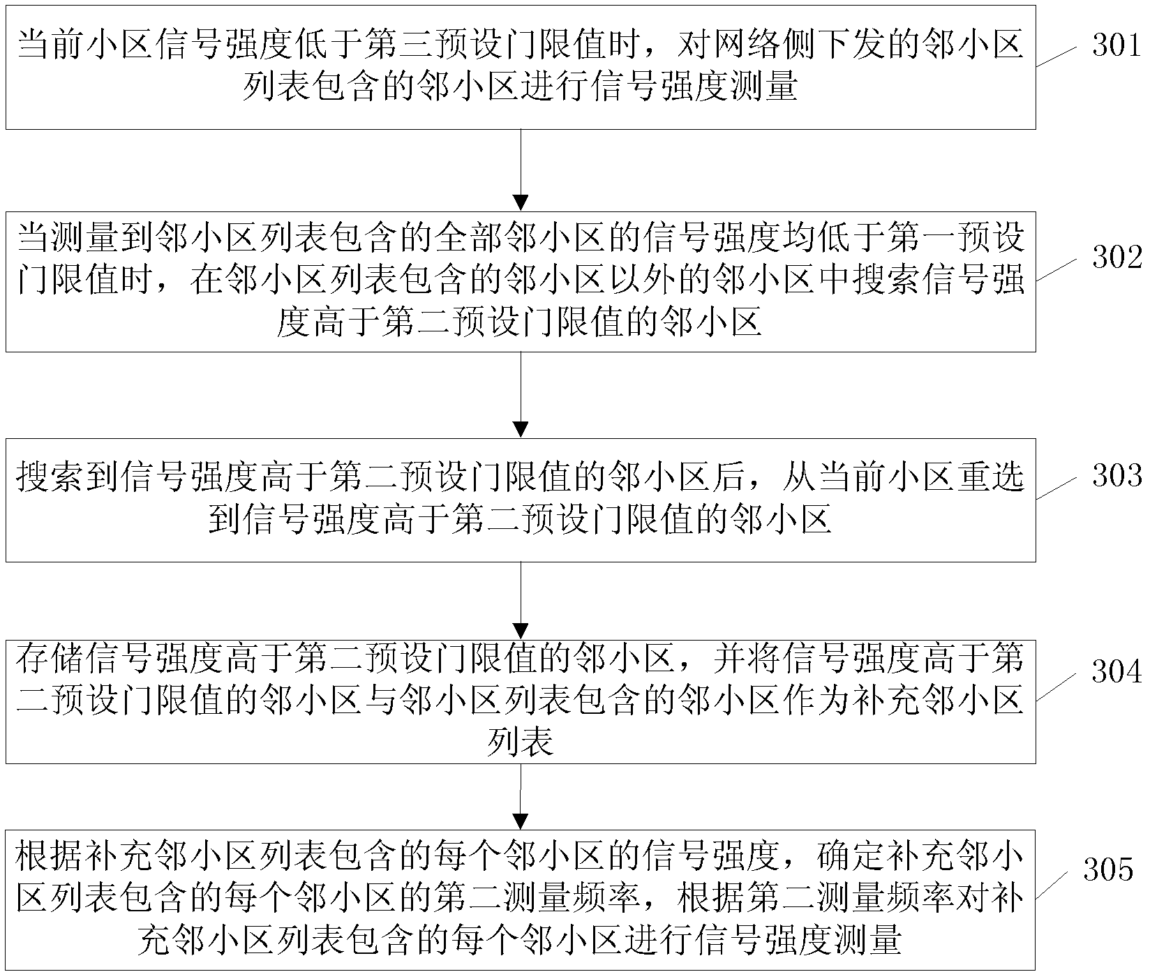 Method for establishing communication connection and user equipment