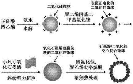 A kind of graphene/titanium dioxide composite material with hollow microspheres and preparation method thereof