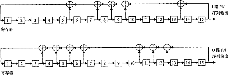 FFT-based method for capturing PN sequence in CDMA 2000 1x EV-DO system