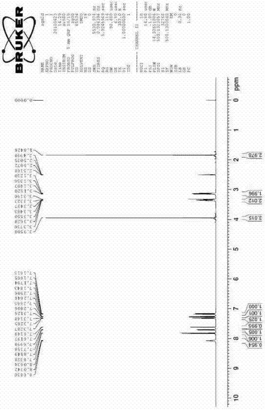 Novel method for preparing agomelatine