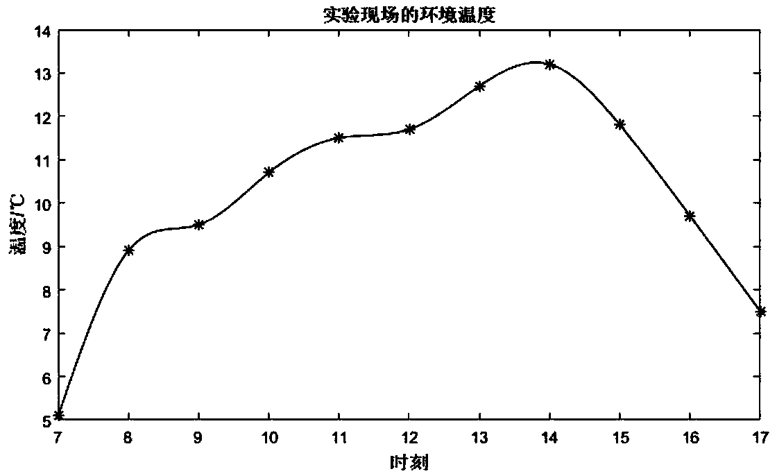 Rapid constructing method for temperature of reflector antenna based on structural thermal analogy