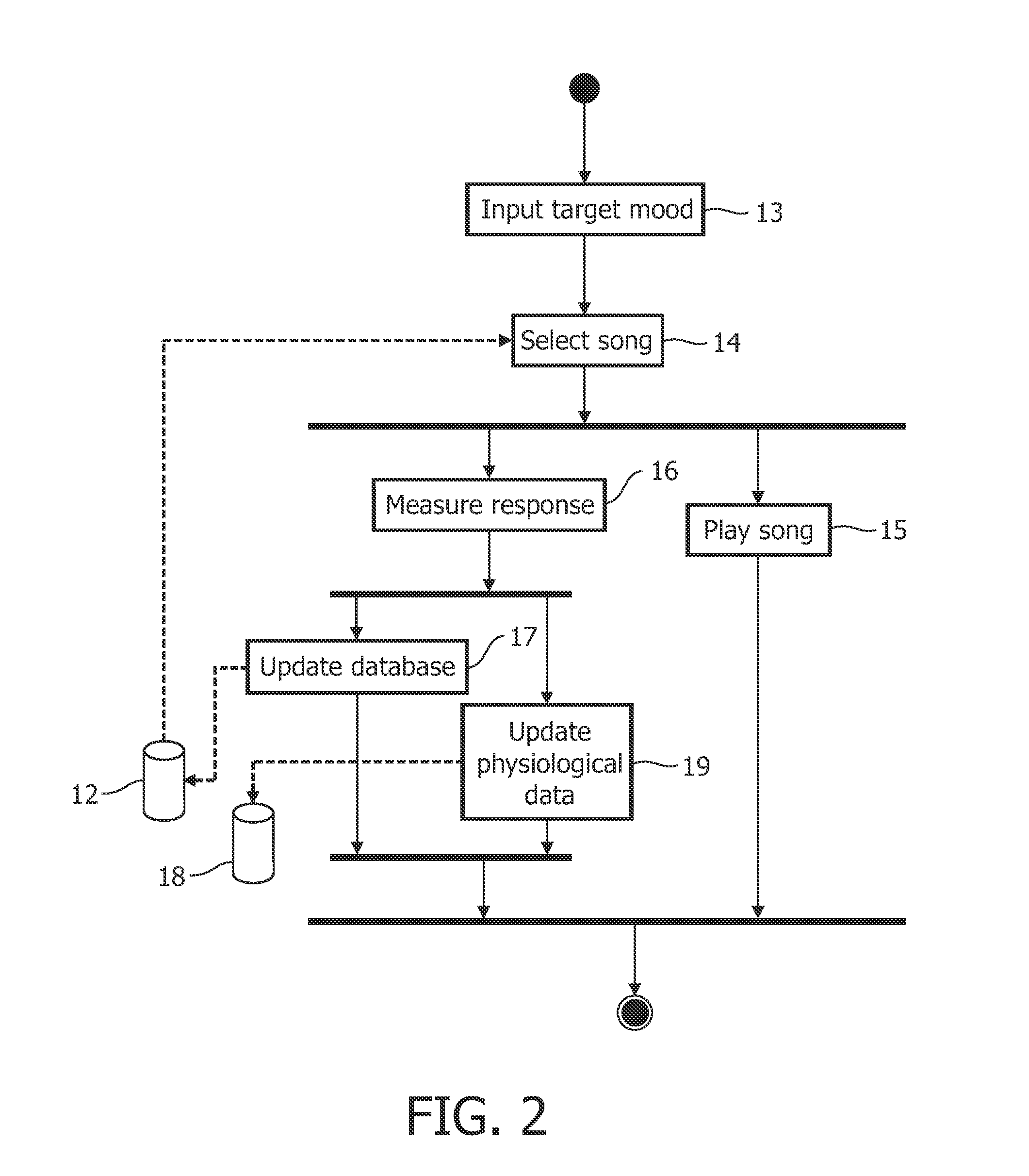 Initialising of a system for automatically selecting content based on a user's physiological response