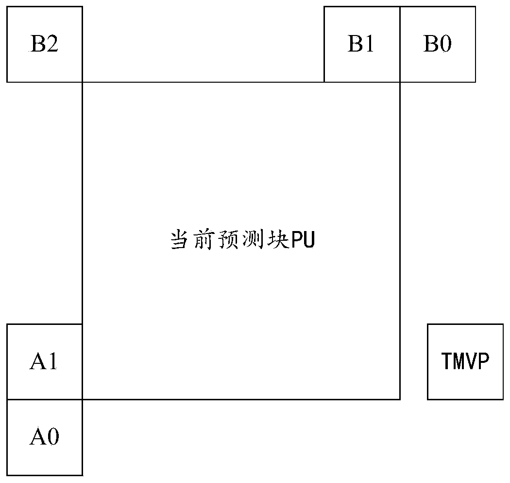 Method and device for setting up motion vector list for motion vector prediction