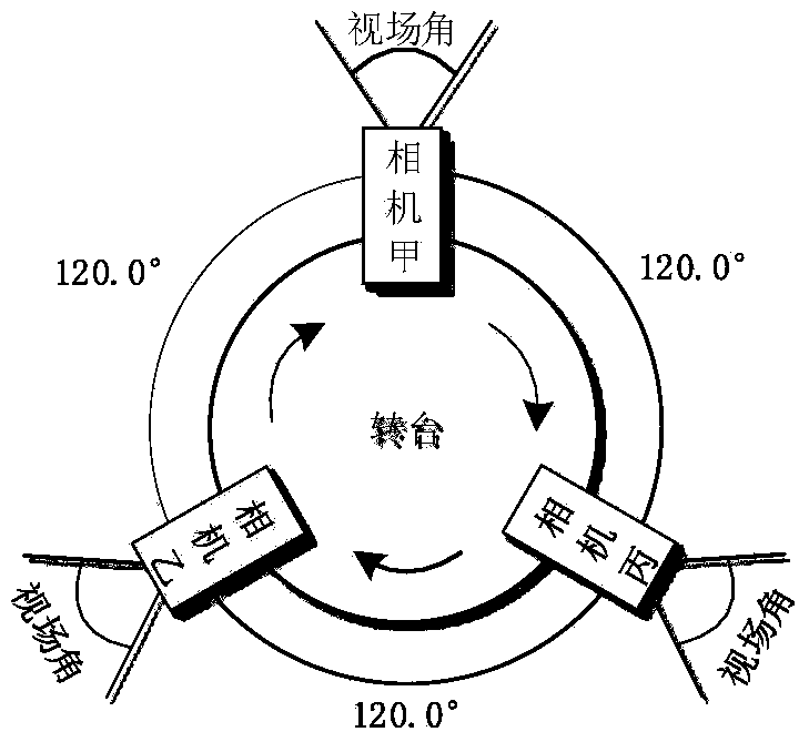 Real-time full-view monitoring method and device based on multi-camera rotating scanning