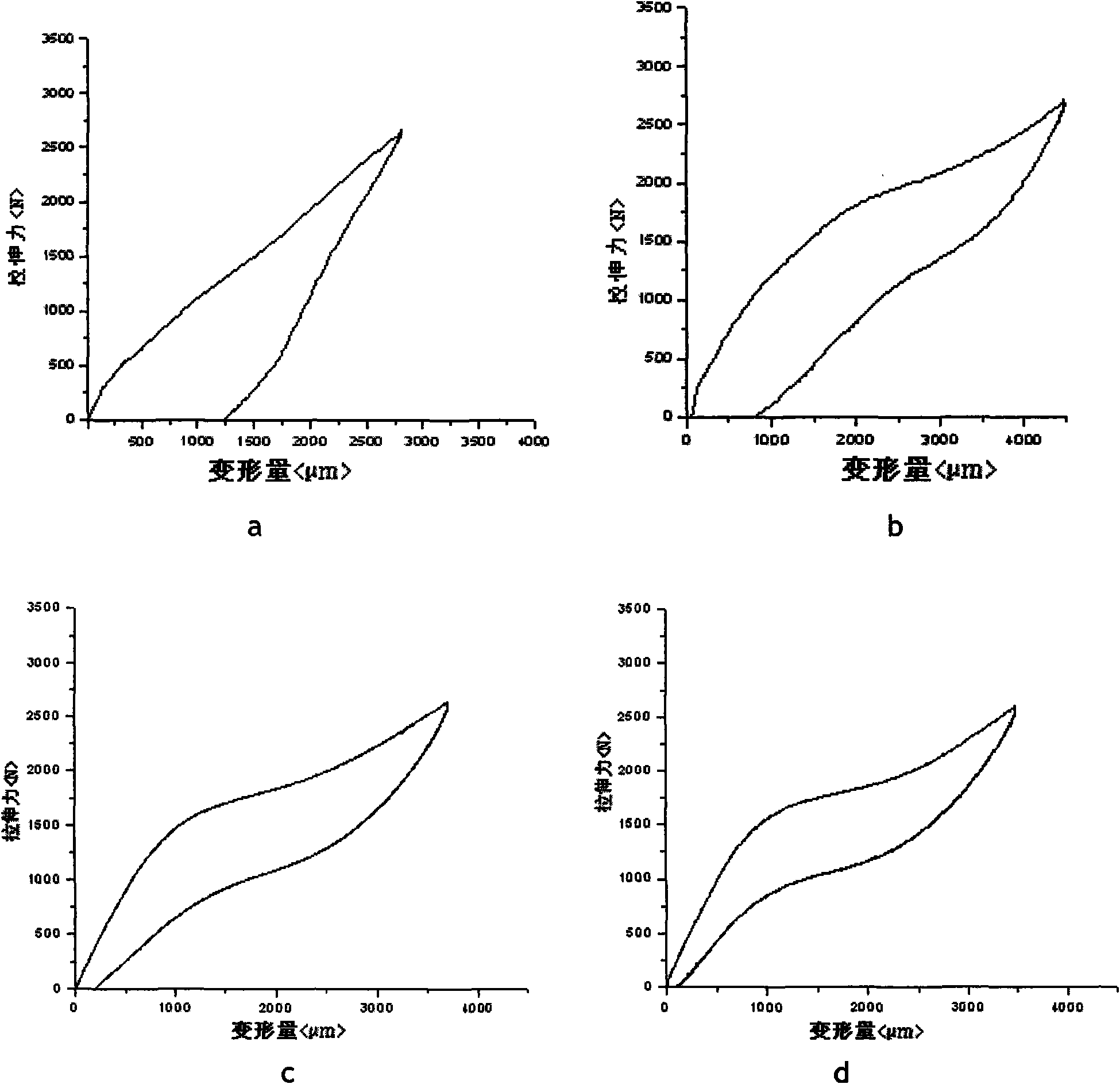 Method of improving superelasticity of NiTiCrRE shape memory alloy through solid solution treatment