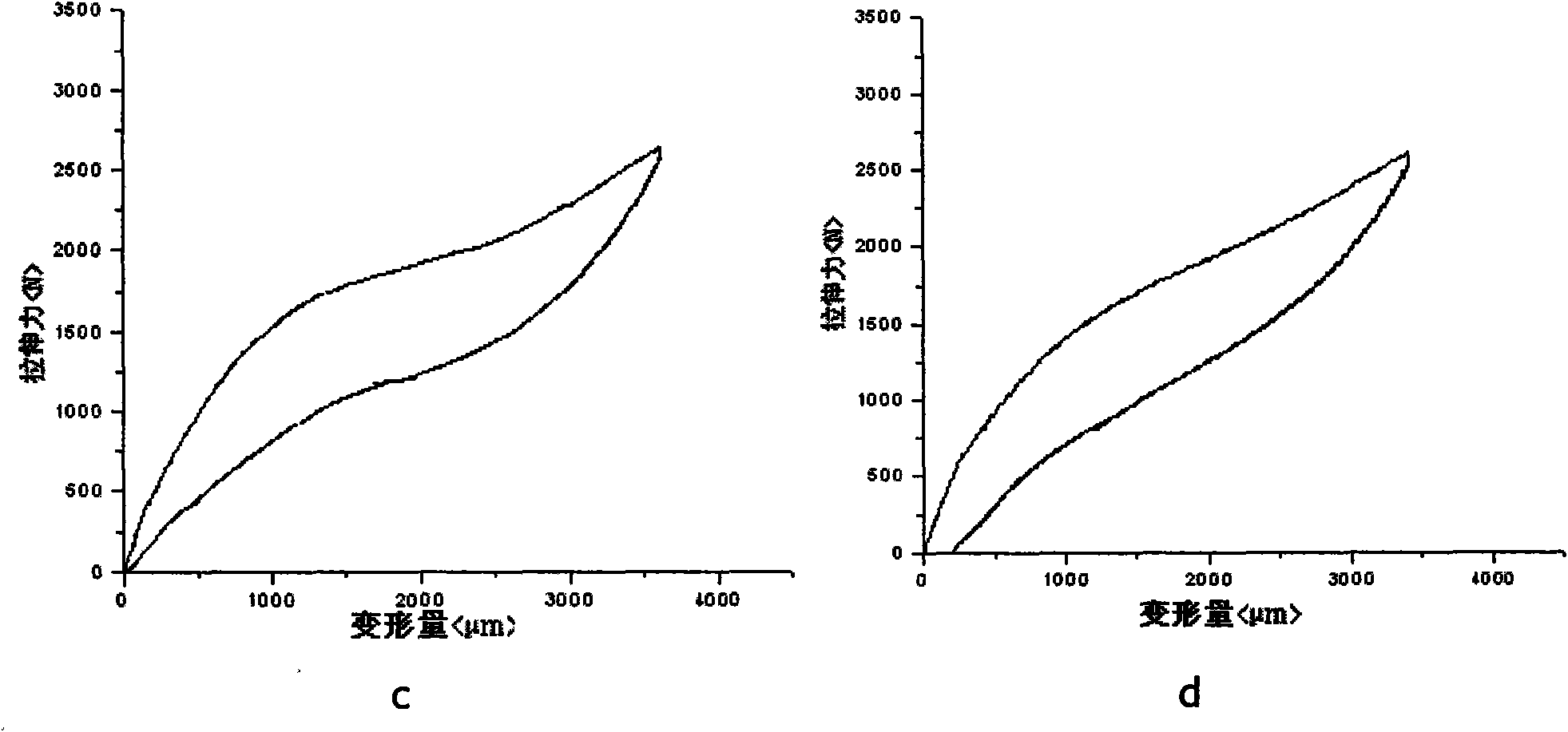 Method of improving superelasticity of NiTiCrRE shape memory alloy through solid solution treatment