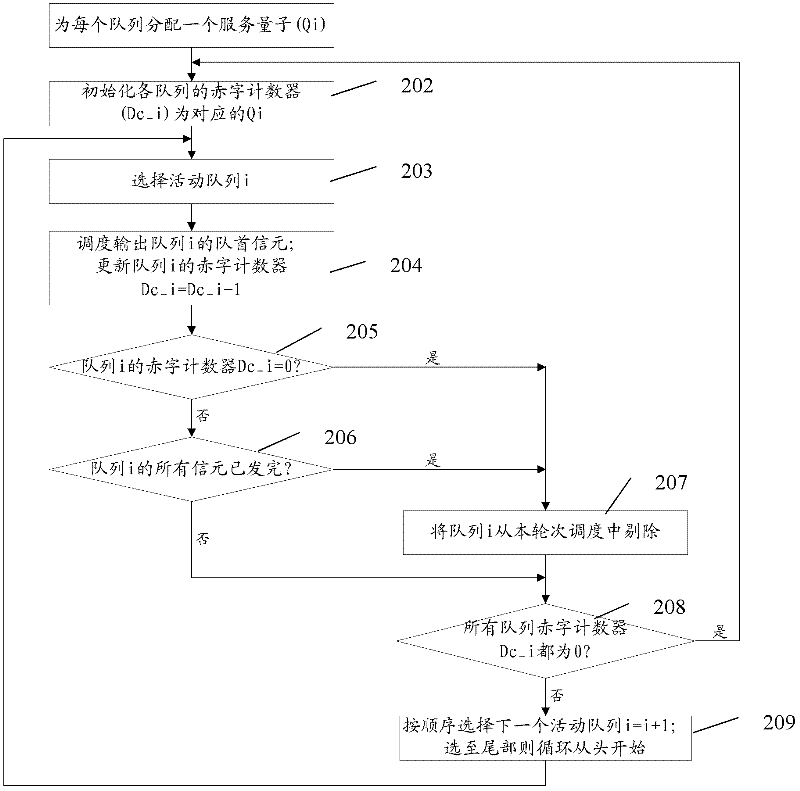 Cell scheduling method and device