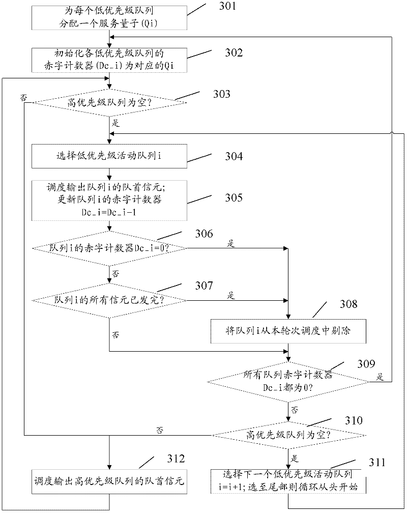 Cell scheduling method and device