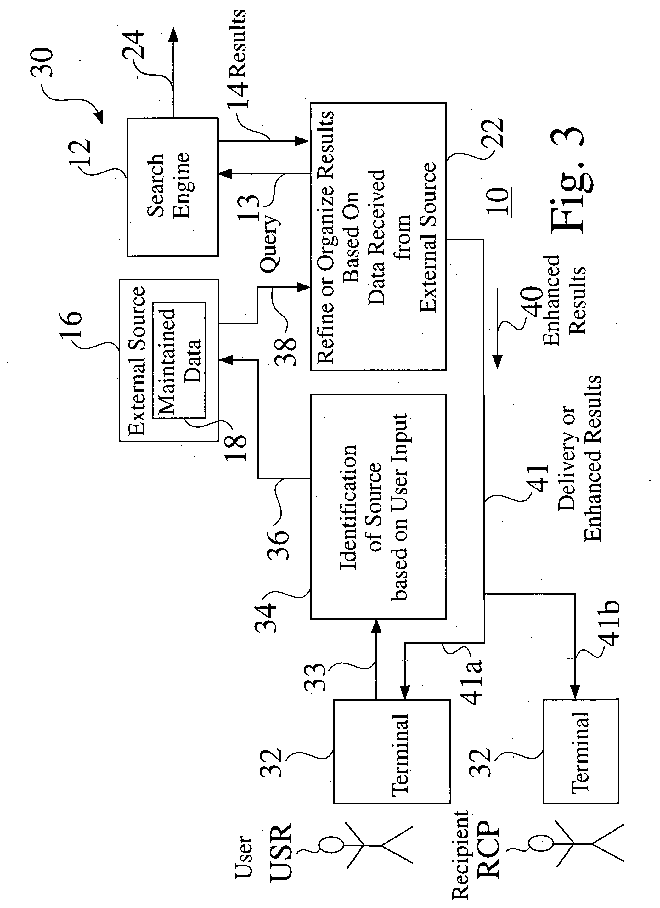 Search enhancement system with information from a selected source