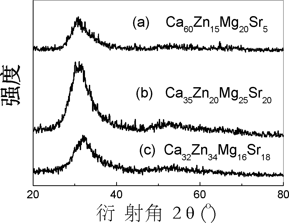 Biomedical controllable degradable CaZn base amorphous alloy