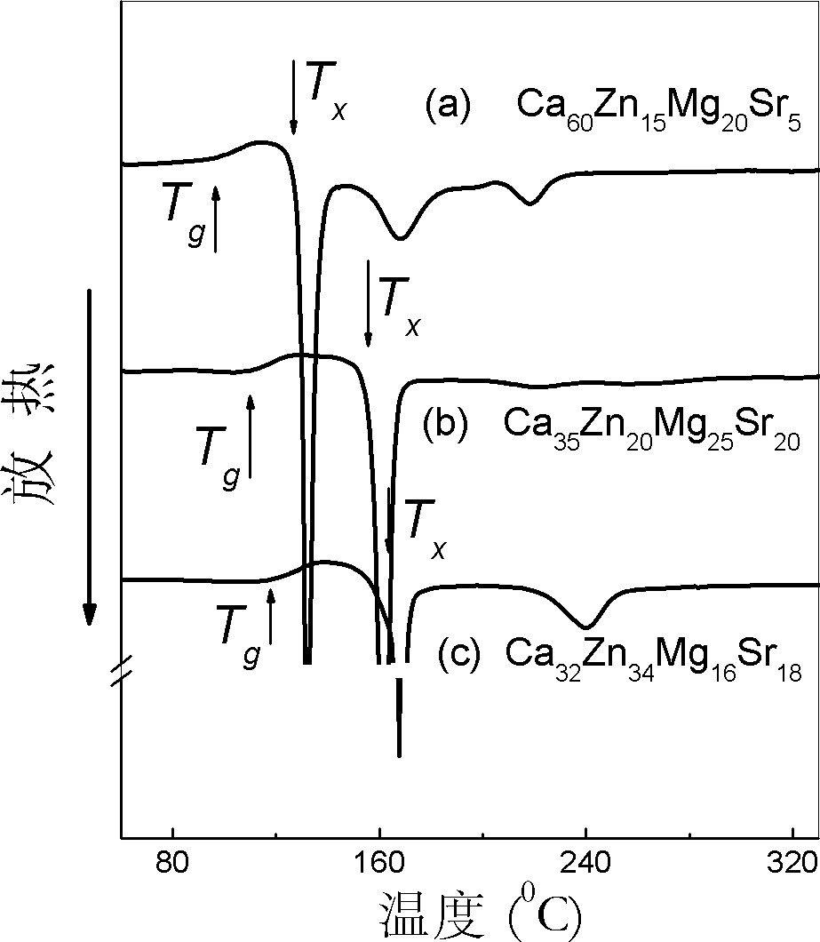 Biomedical controllable degradable CaZn base amorphous alloy