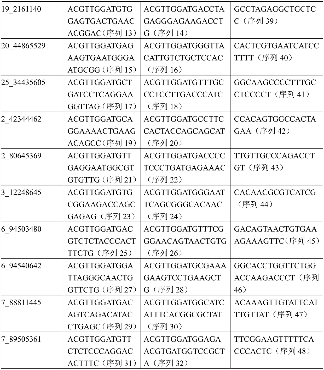 Eight SNP loci for identifying Tan sheep and non-Tan sheep and application thereof
