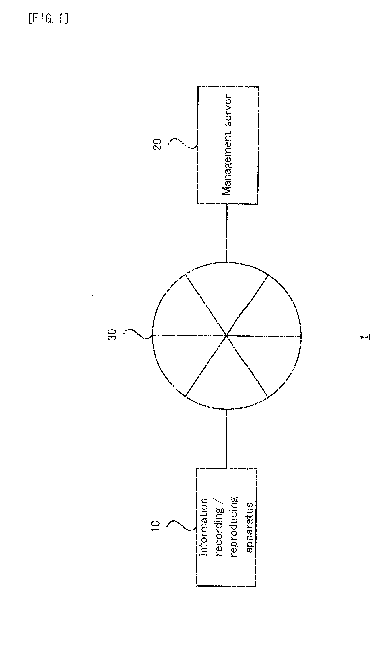 Information reproducing apparatus and method, managing apparatus and method, information reproducing system, and computer program