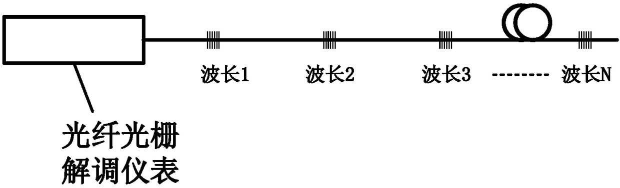 Spectral demodulation method and system of identical wavelength fiber grating