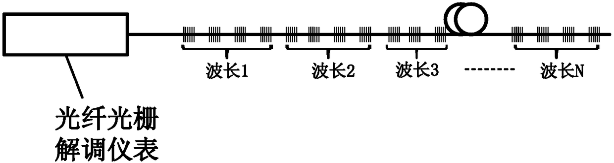 Spectral demodulation method and system of identical wavelength fiber grating