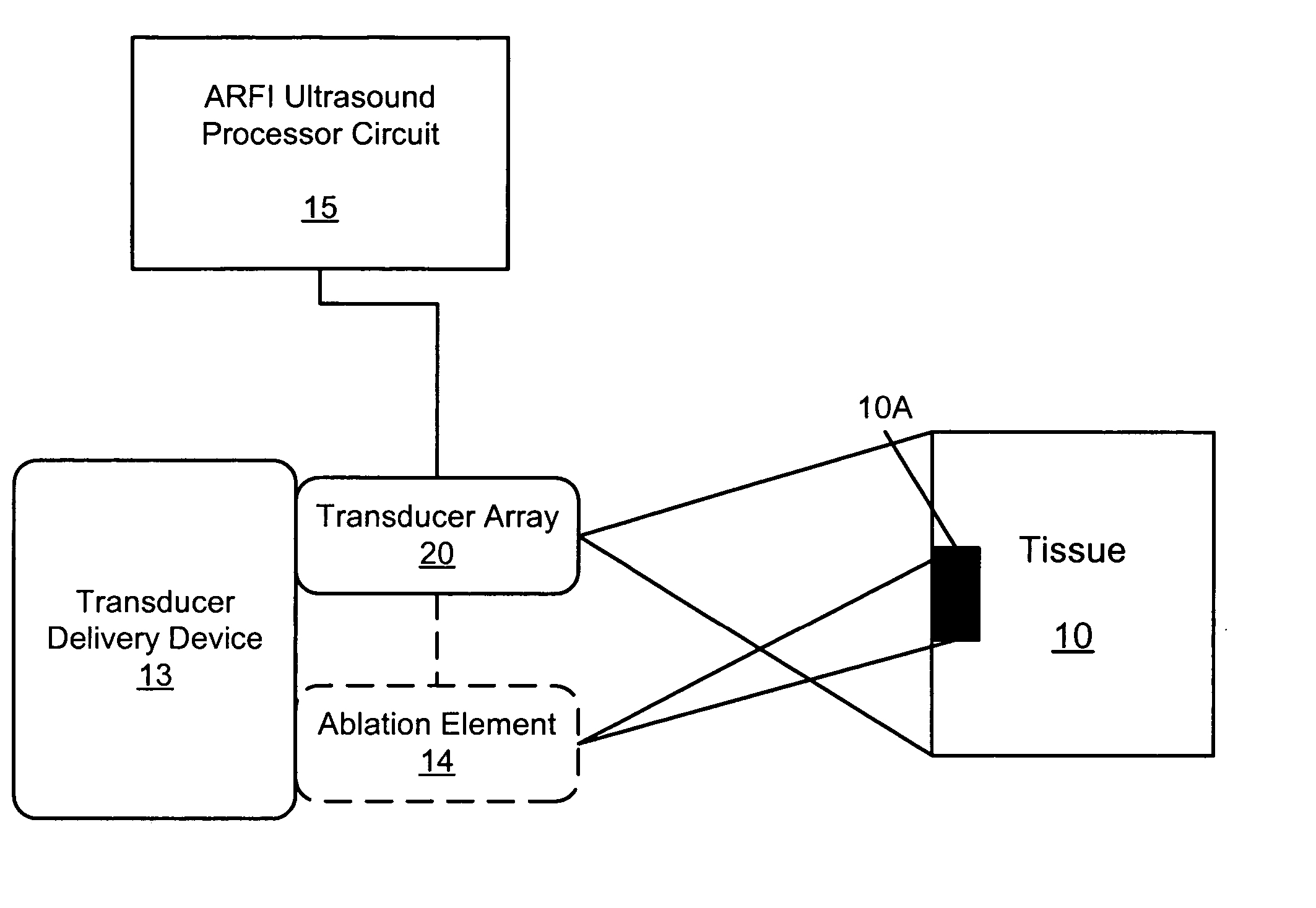 Methods, systems, and computer program products for acoustic radiation force impulse (ARFI) imaging of ablated tissue