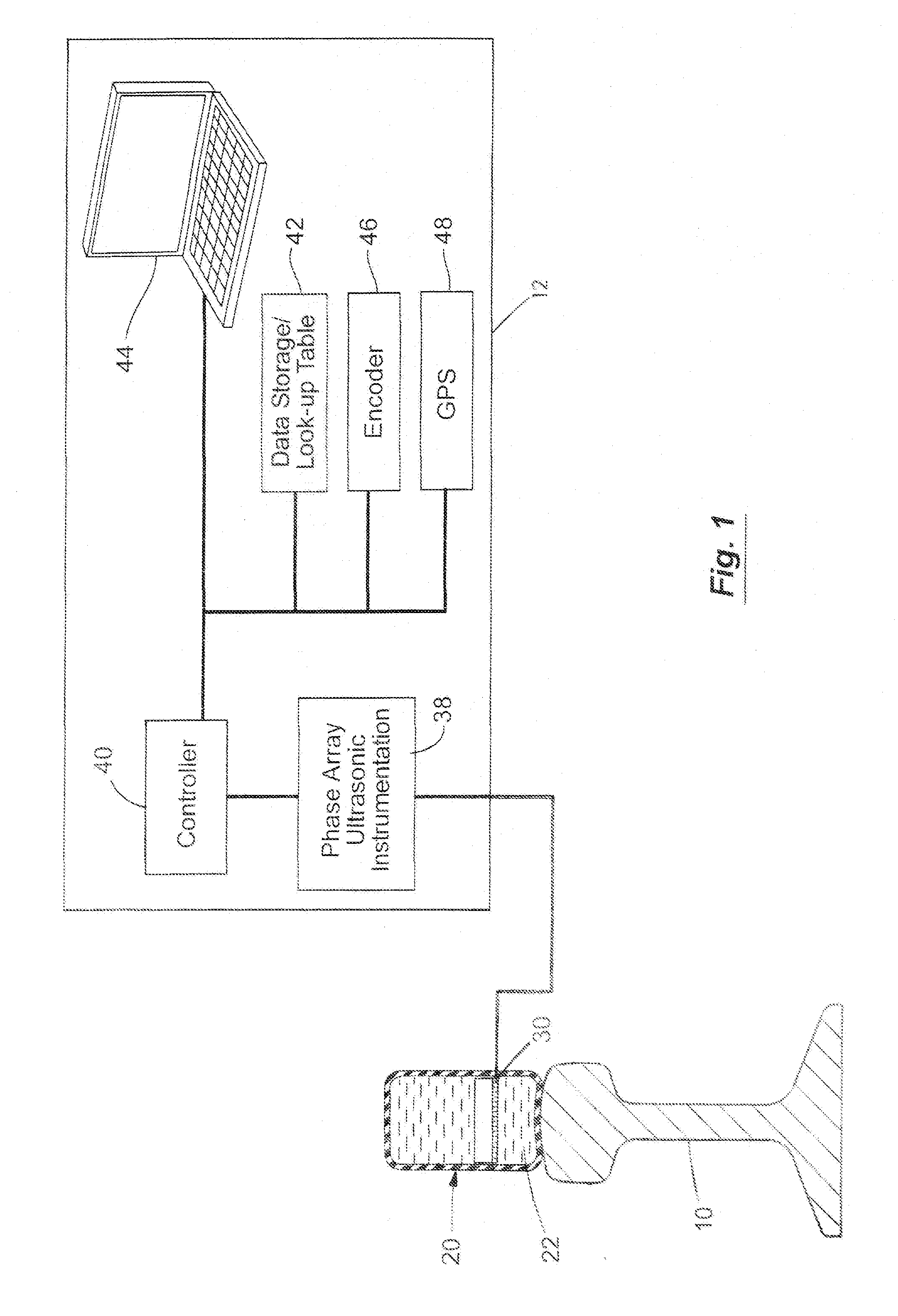 System for inspecting rail with phased array ultrasonics