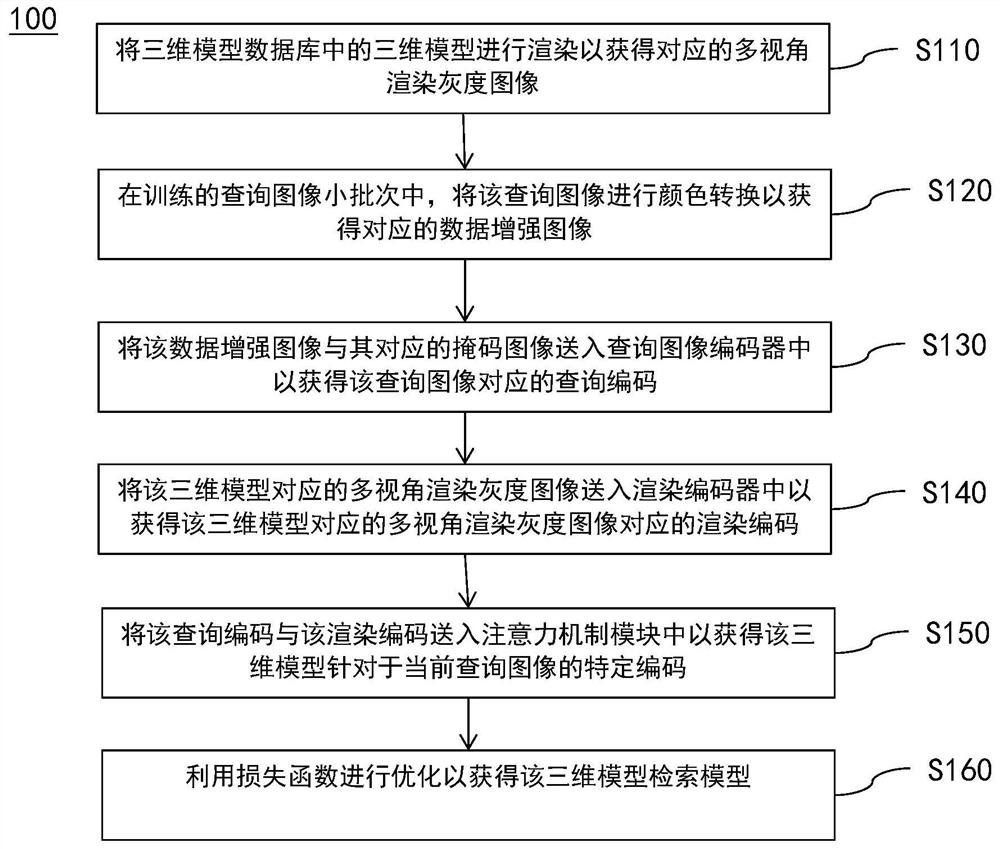 Retrieval model training method and device, retrieval method and device, electronic equipment and storage medium