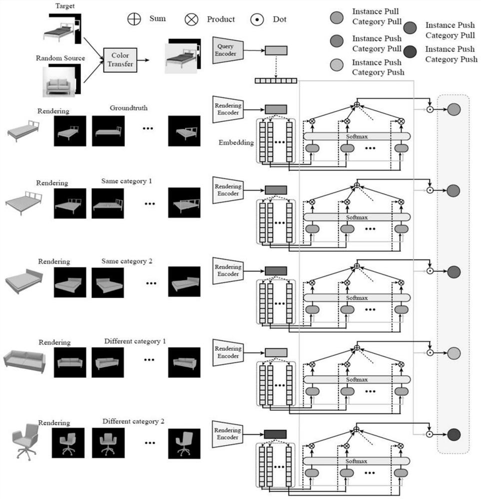 Retrieval model training method and device, retrieval method and device, electronic equipment and storage medium