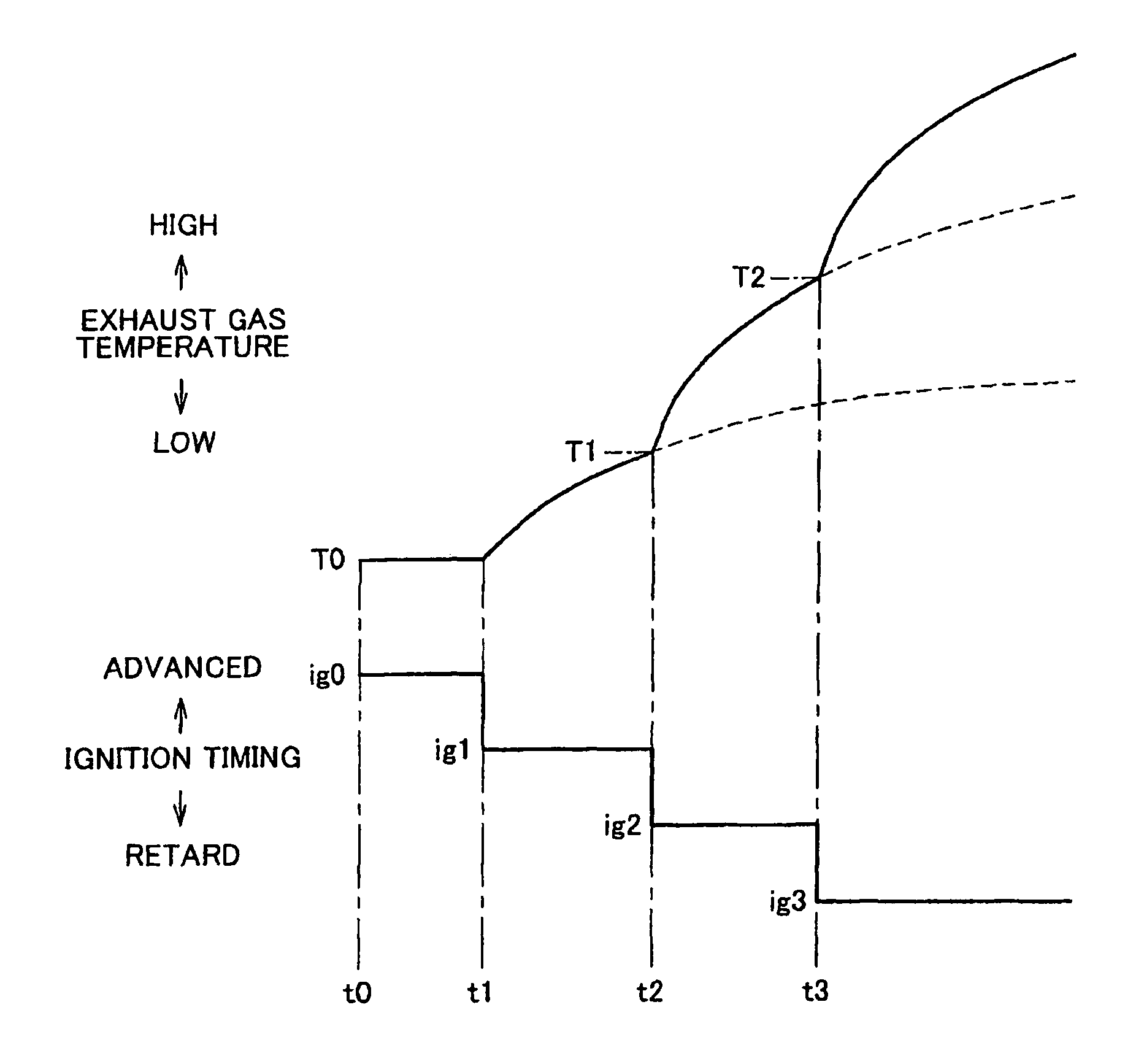 Engine characteristic estimation method, and computer readable medium
