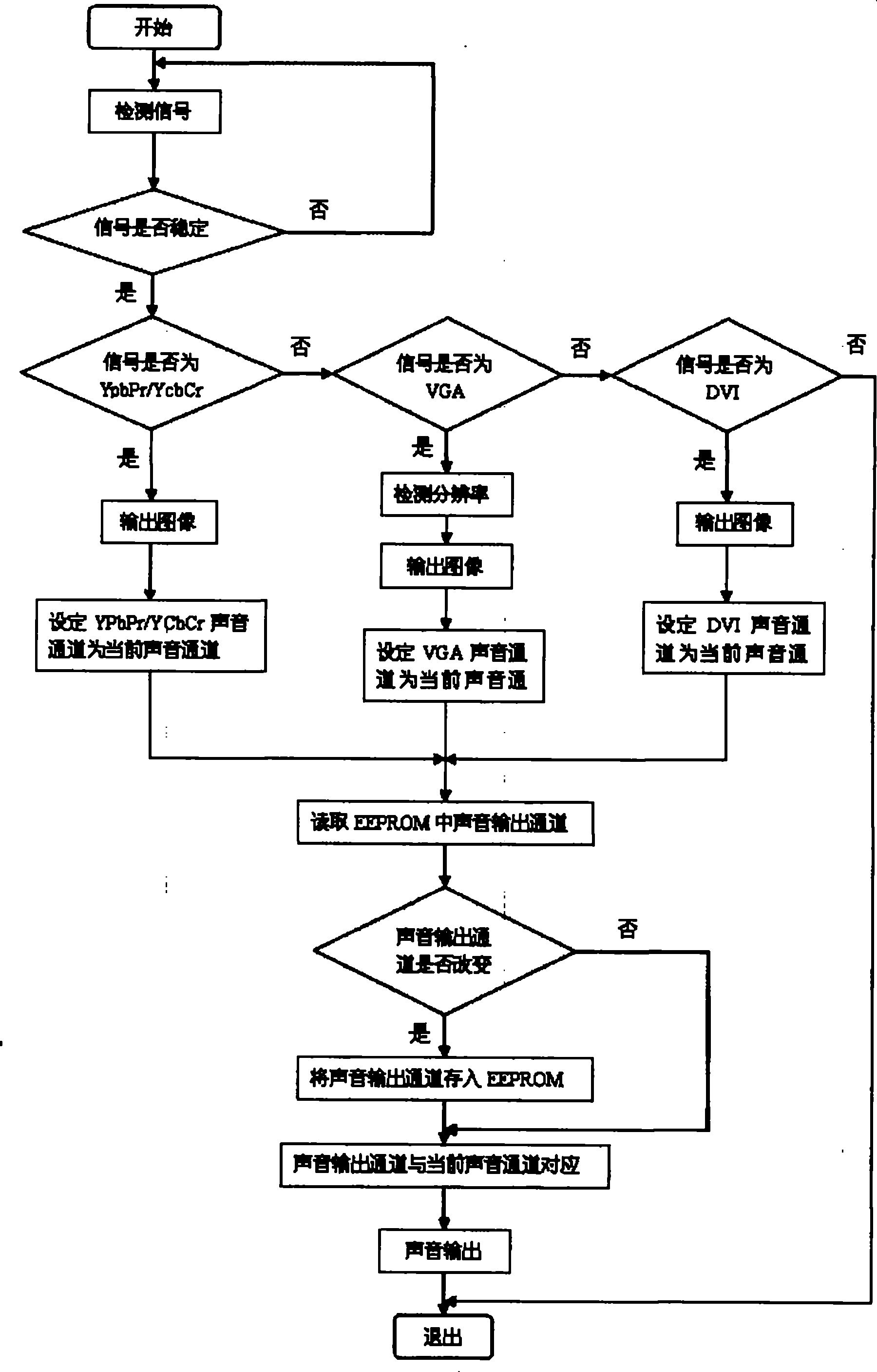 Method for selecting sound channel of television set