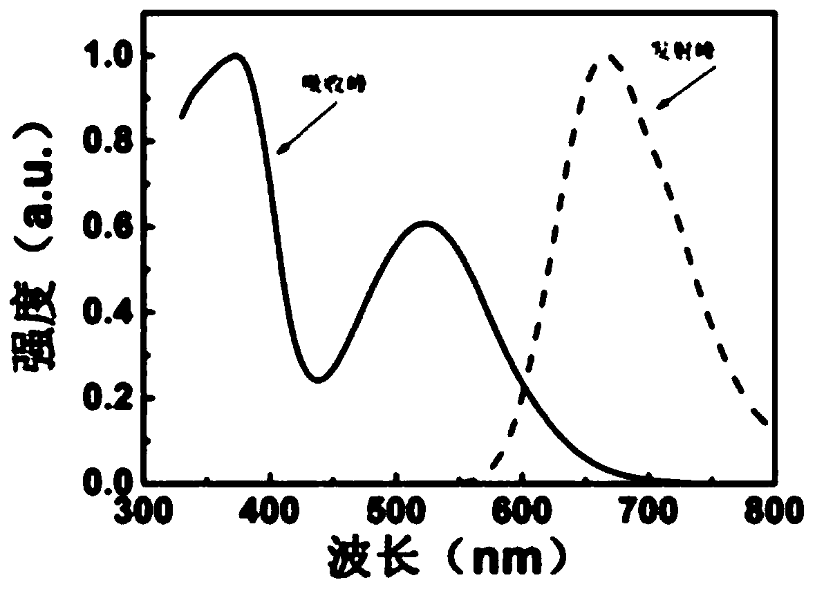 A kind of photodynamic bactericidal polymer and its preparation method and application