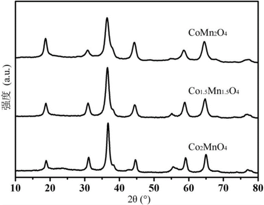 Cobalt-manganese-based spinel nano material as well as preparation method and application thereof