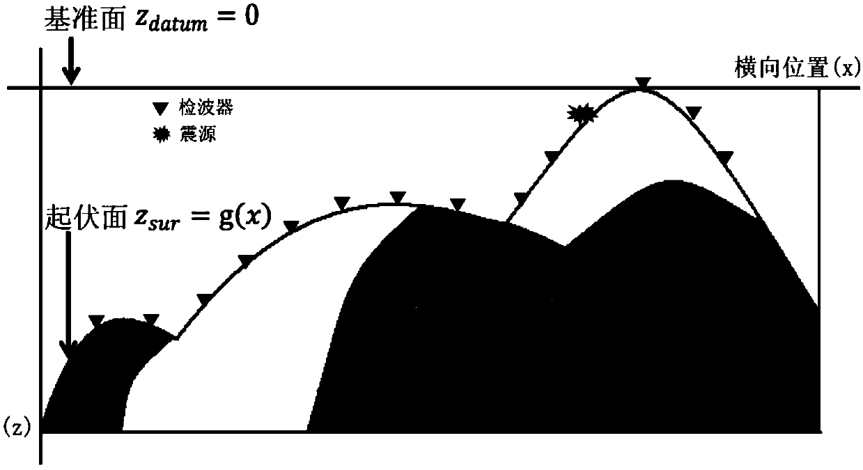 A kind of imaging method and device