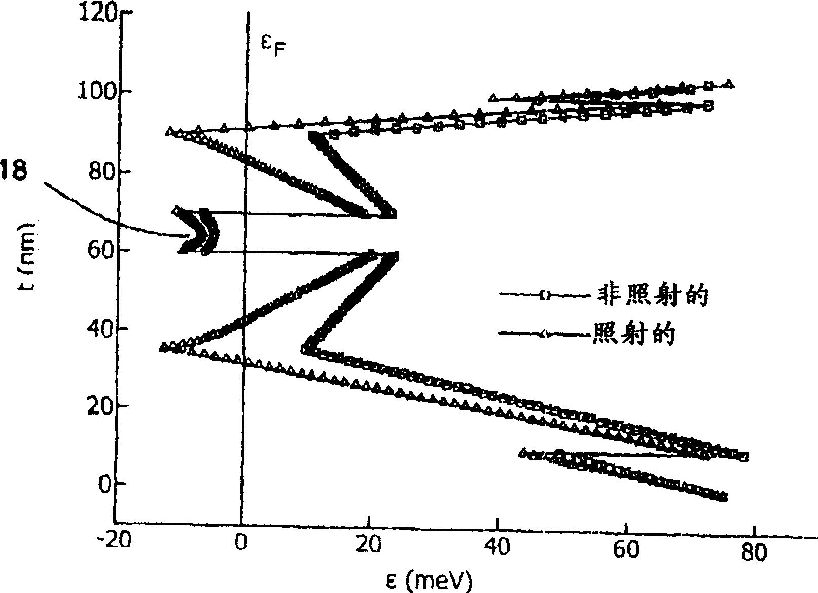 An apparatus and method for two-dimensional electron gas actuation and transduction for GAAS NEMS
