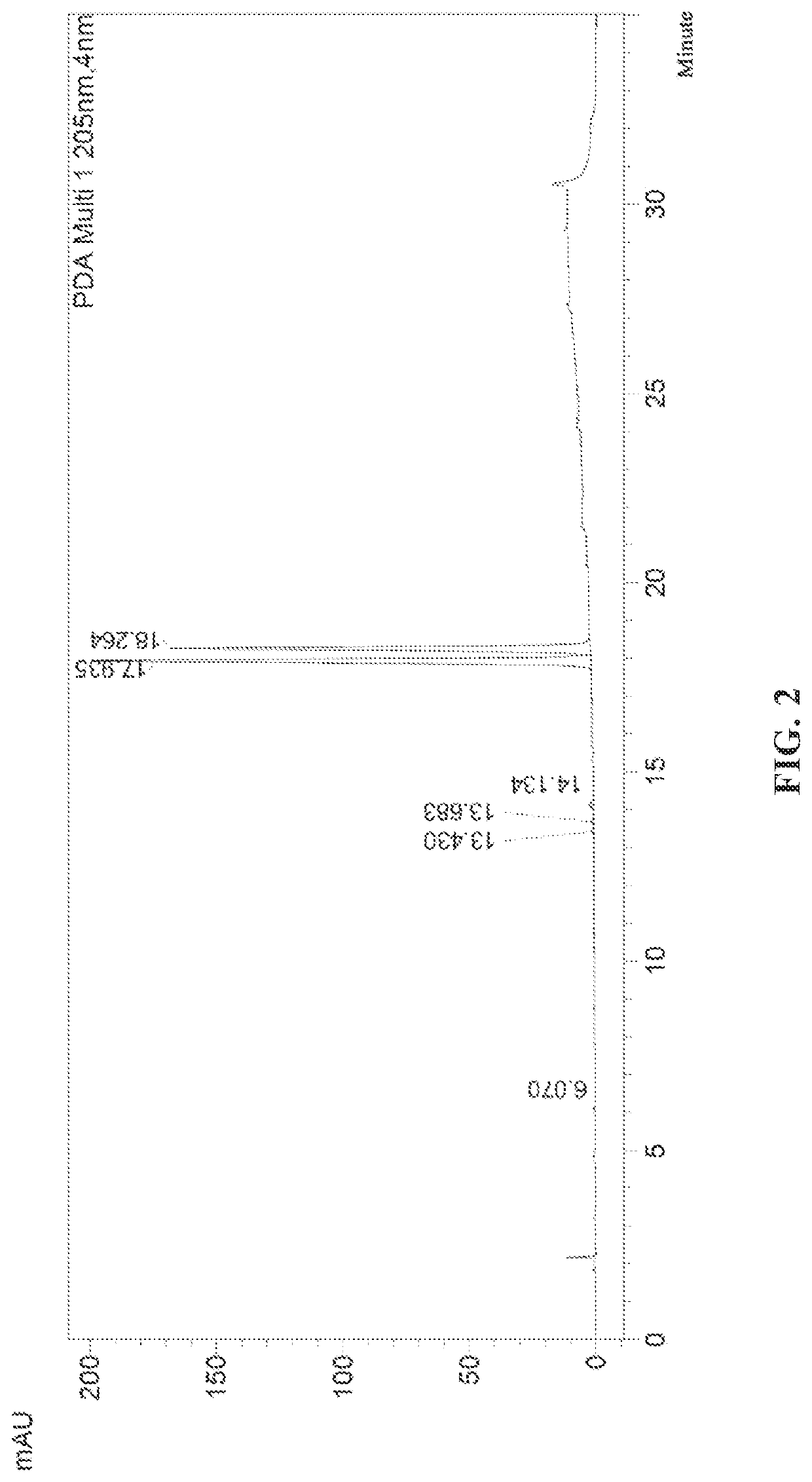 Method for preparing brivaracetam and intermediate thereof