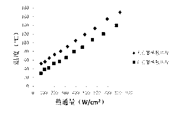 Preparation method of graphene radiating fins