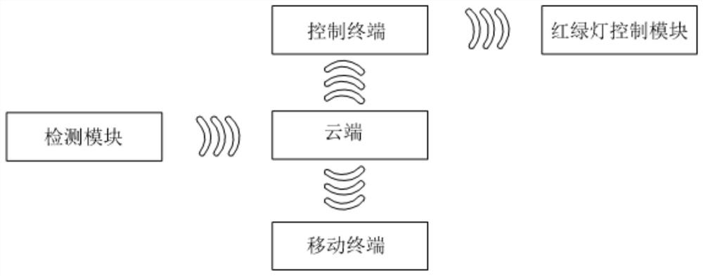 Intelligent traffic monitoring system and method with traffic flow detection function