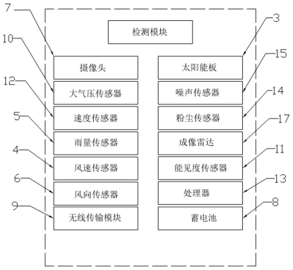 Intelligent traffic monitoring system and method with traffic flow detection function