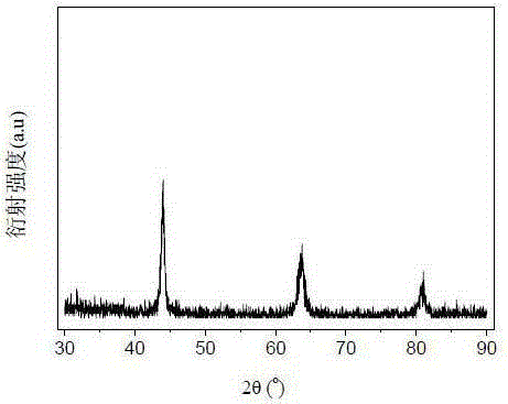 The preparation method of magnetic hardening fega alloy