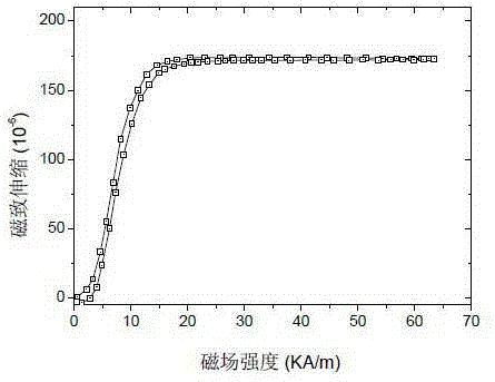 The preparation method of magnetic hardening fega alloy