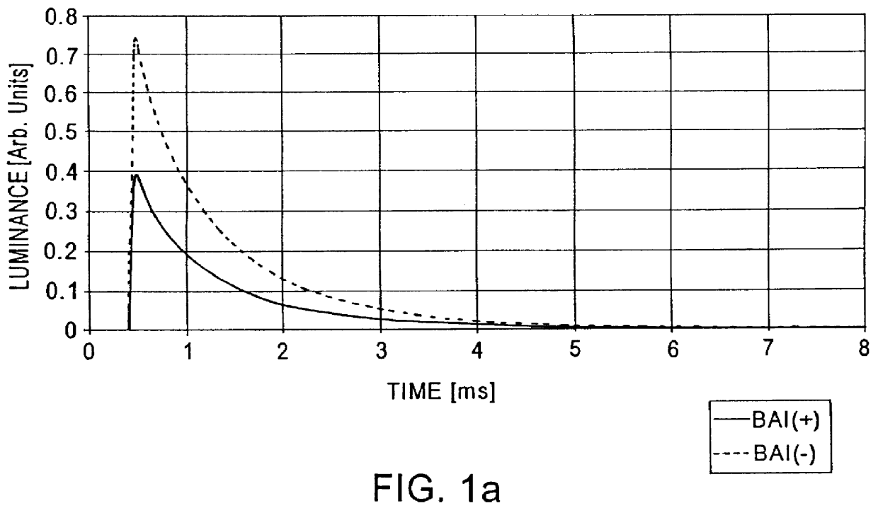 Method of growing a ZnS:Mn phosphor layer for use in thin-film electroluminescent components