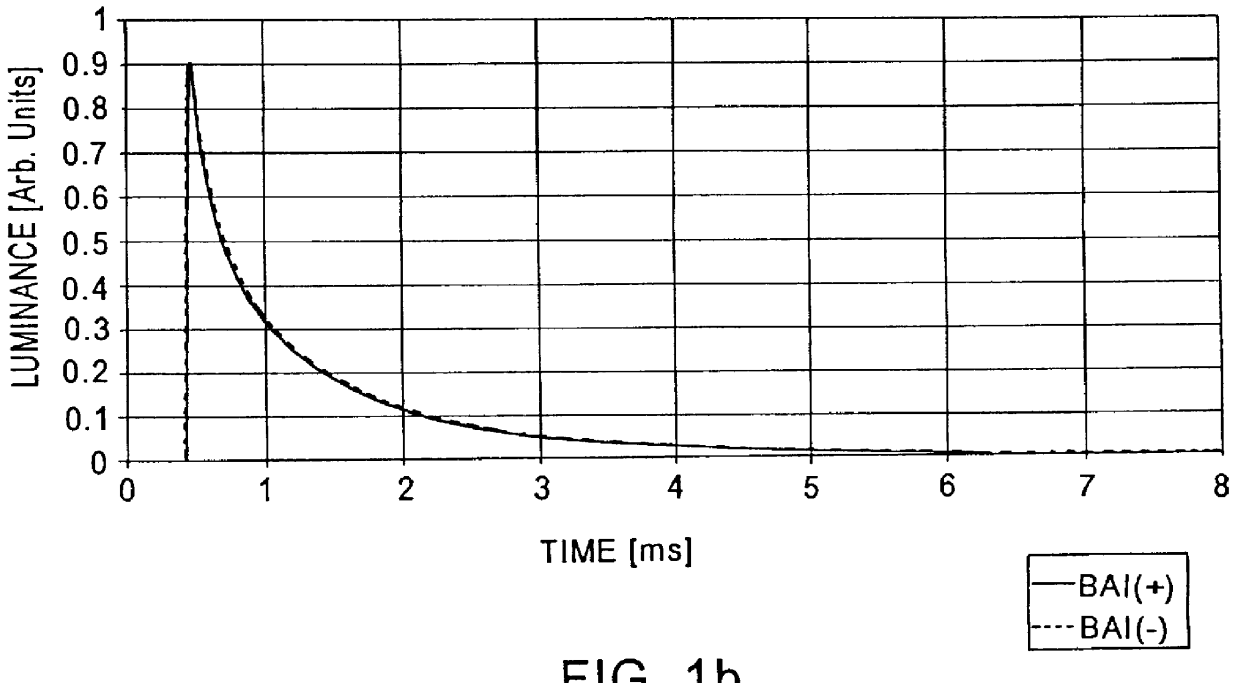 Method of growing a ZnS:Mn phosphor layer for use in thin-film electroluminescent components