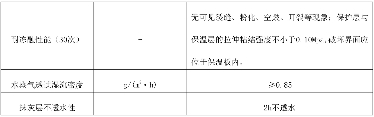 Fiber reinforced composite material Grade-A fireproof heat-insulating board and production process thereof