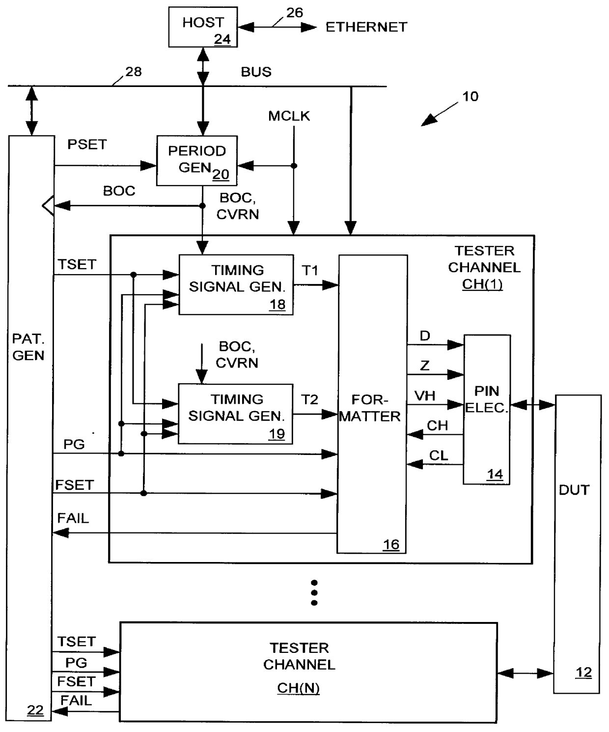 Format sensitive timing calibration for an integrated circuit tester