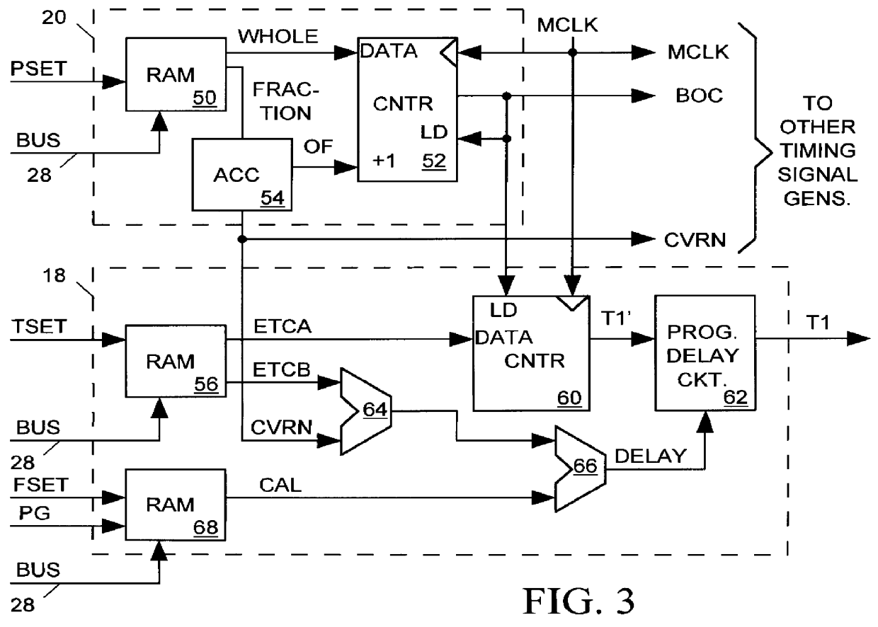 Format sensitive timing calibration for an integrated circuit tester