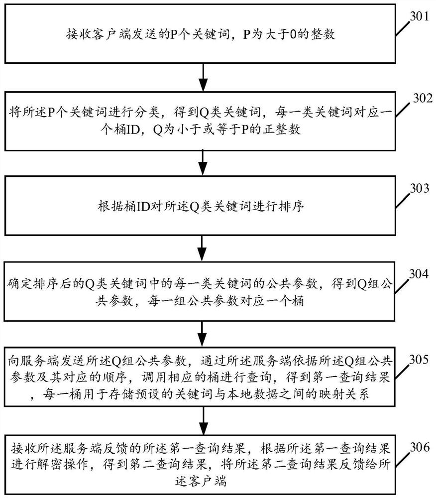 Privacy protection query method and device supporting outsourcing calculation and related equipment