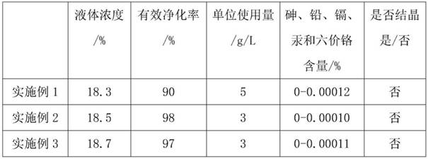 A kind of production technology of concentrated polyaluminum chloride