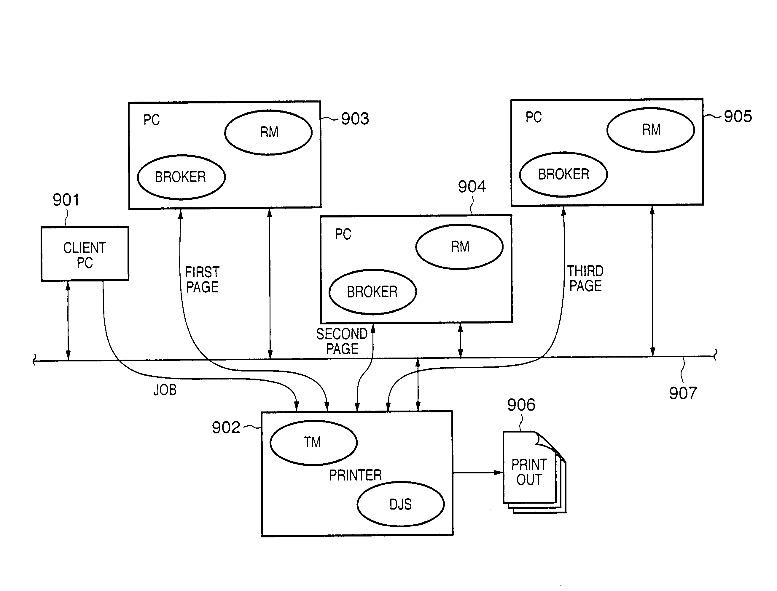Information processing apparatus, control method, and computer-readable medium for distributed processing of print jobs